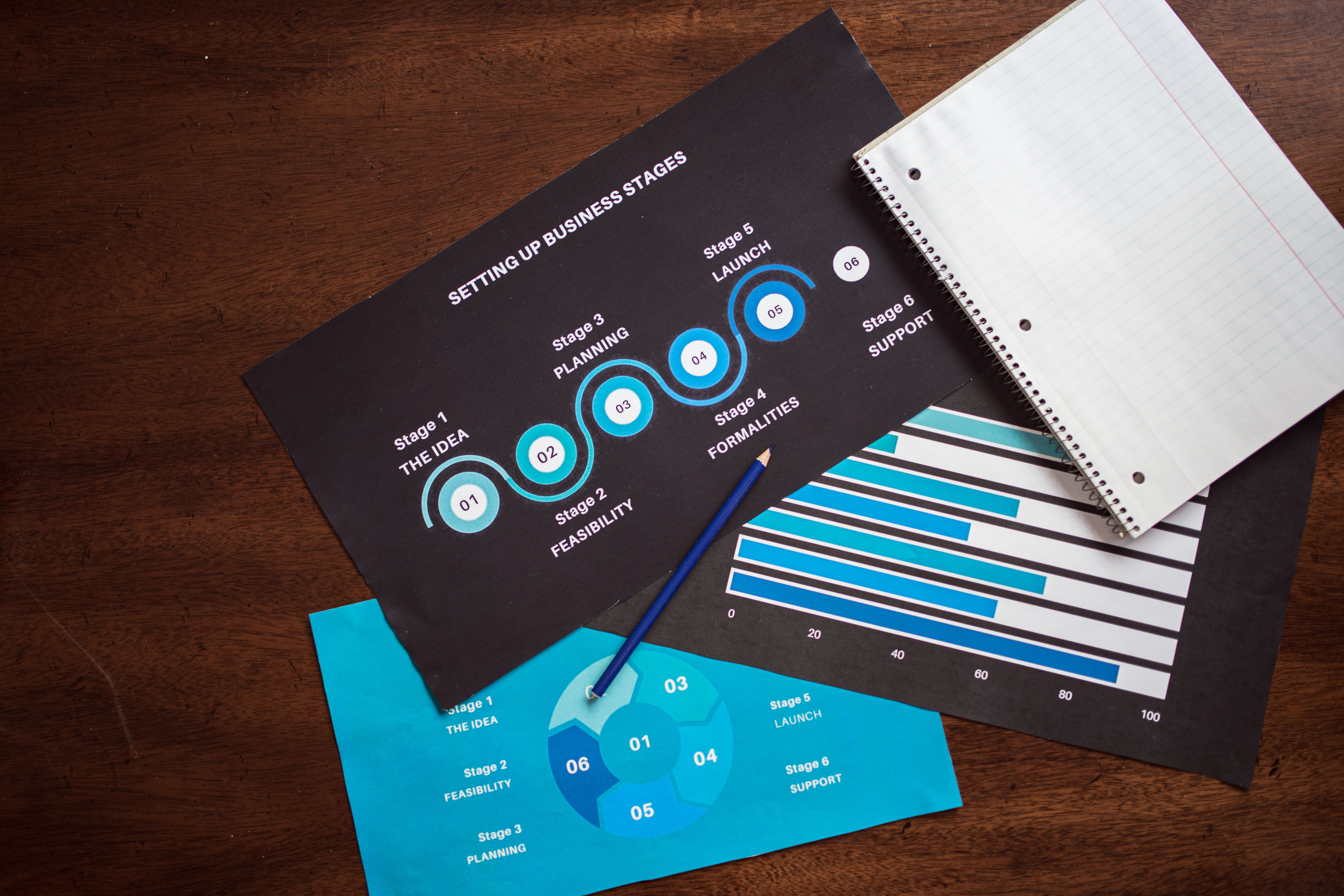 Setting up business stages roadmap and charts